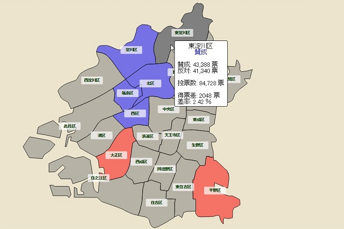 大阪都構想住民投票結果